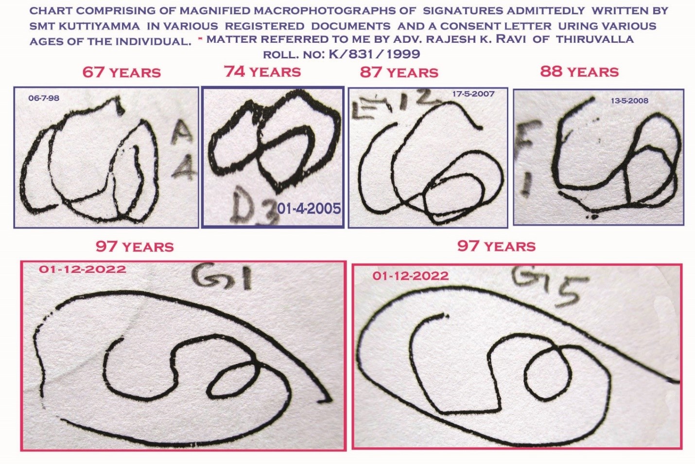 Handwriting Analysis 